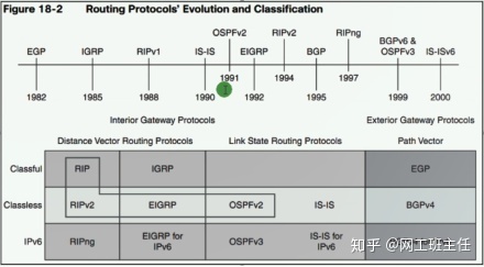 【网工收藏必备】全网最全超详细BGP协议文档讲解（上）_java_06