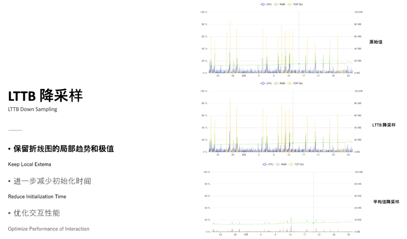 Apache ECharts 5 系列教程（3）交互能力_其他_23