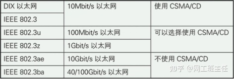 「网工小白必备」全网最详细的网络基础知识之数据链路层_java_02