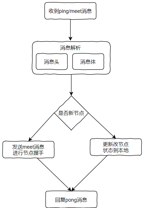 redis-集群（1）_redis_08