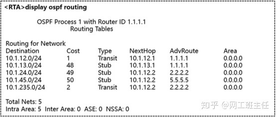 【零基础收藏必备】OSPF域内路由_java_13