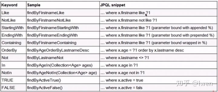 SpringData 完全入门指南_java_02