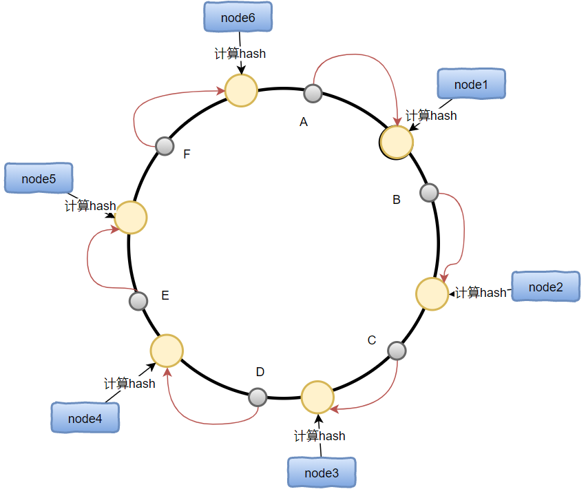 redis-集群（1）_redis_02