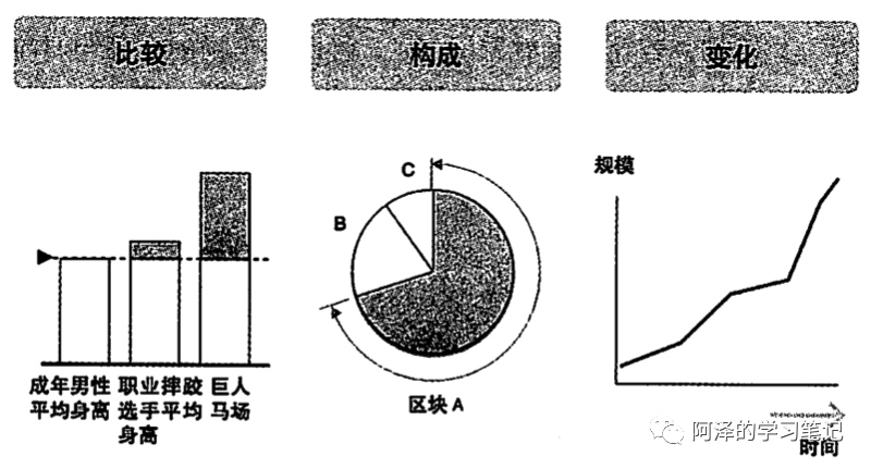 【读书笔记】麦肯锡教我的思考武器_java_05