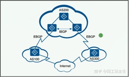 【网工收藏必备】全网最全超详细BGP协议文档讲解（上）_java_08