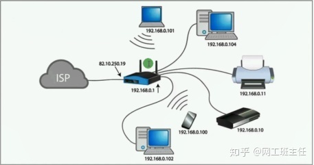 【零基础收藏必备】NAT协议_java_03