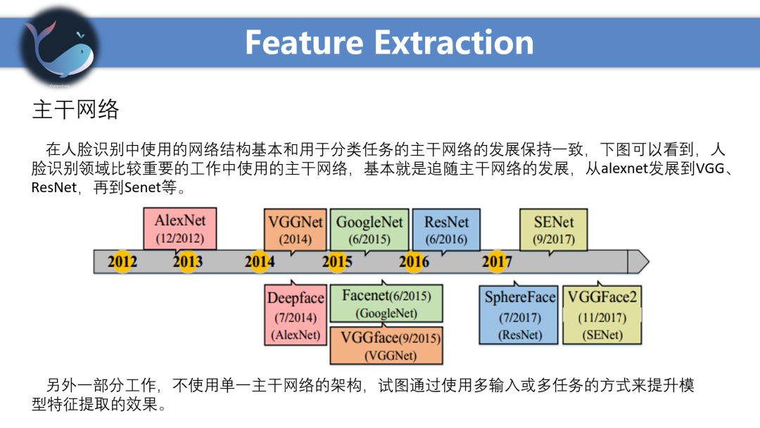 入门经典综述！深度人脸识别算法串讲_java_06