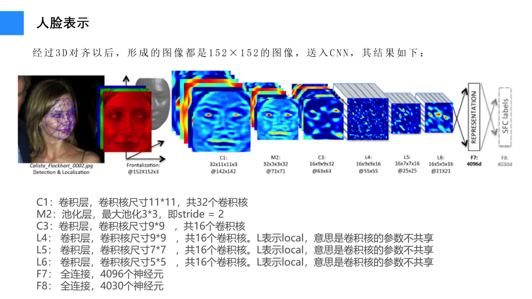 入门经典综述！深度人脸识别算法串讲_java_10