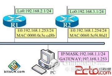 网工小白必备」全网最详细的网络基础之ICMP协议_java_08