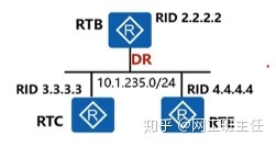 【零基础收藏必备】OSPF域内路由_java_03