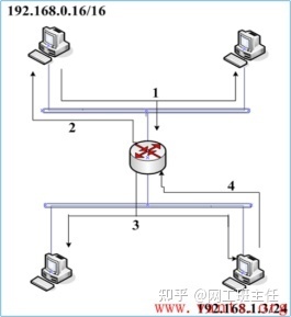 「网工小白必备」全网最详细的网络基础之ARP协议_java_12