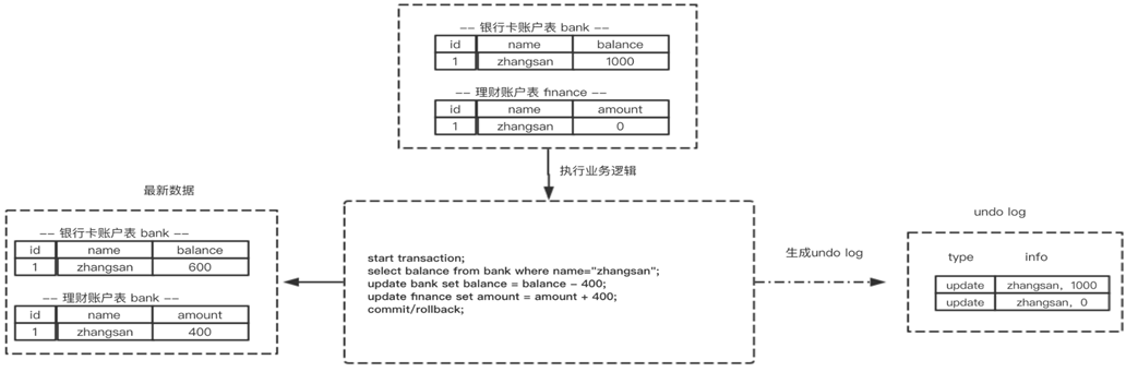 Mysql事务中的ACID是怎么实现的_ACID_04