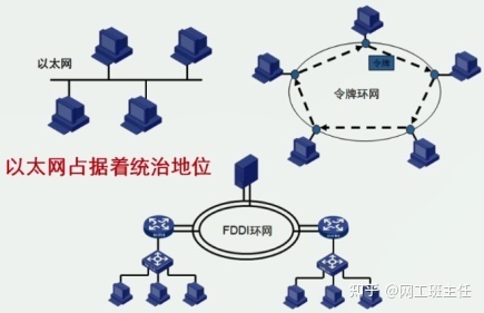 「网工小白必备」全网最详细的网络基础知识之数据链路层_java