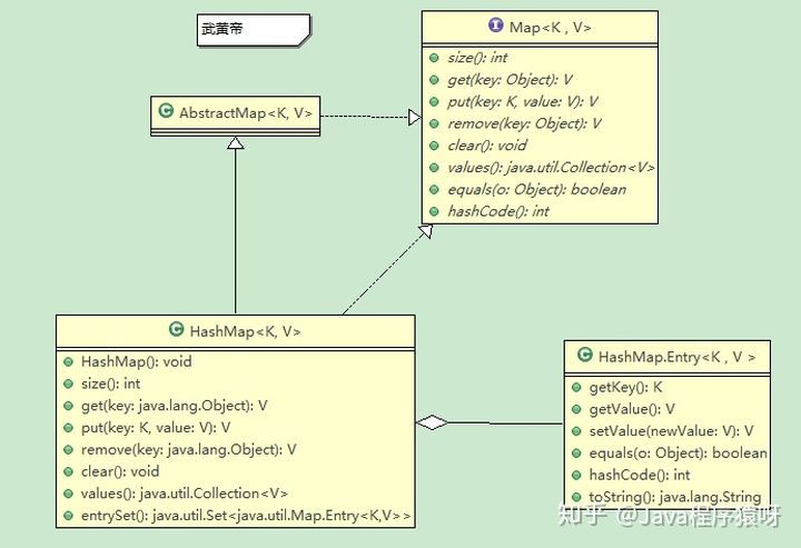 HashMap深度分析 年薪百万的秘籍_java