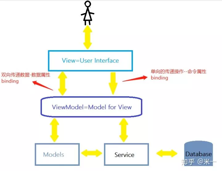 面试官：说说你对vue的理解?_面试官_05