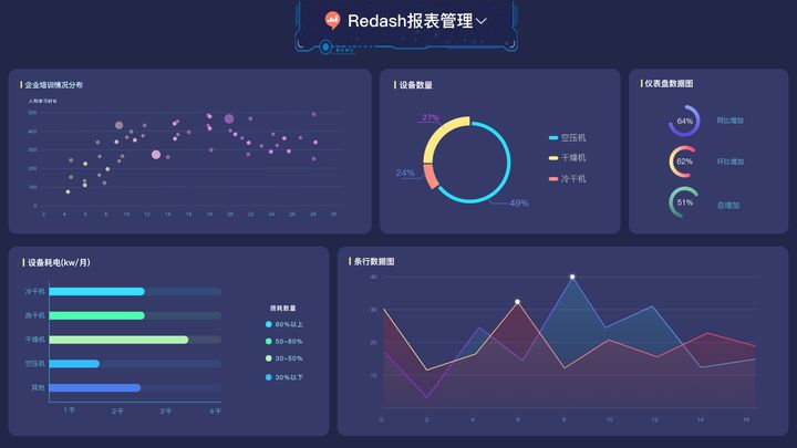 企业如何选择数据可视化工具？_数据可视化工具_03