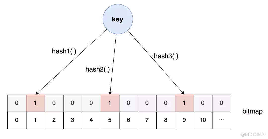 redis自述：年轻MySQL不讲武德，耗子尾汁_redis_07