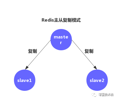 深入剖析Redis系列(二) - Redis哨兵模式与高可用集群_java_02