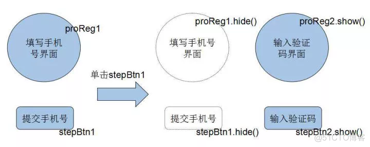 面试官：说说你对vue的理解?_vue_07