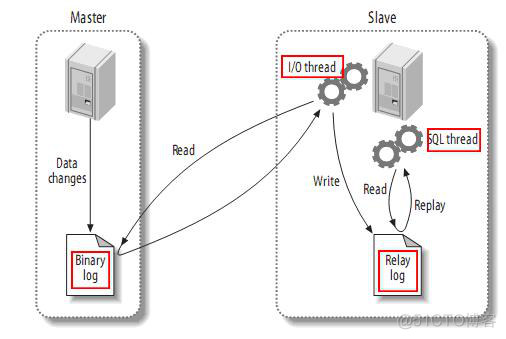 Mysql binlog 之阿里canal_canal