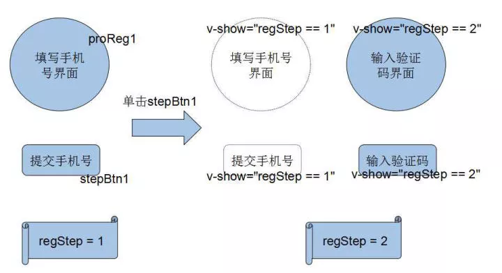 面试官：说说你对vue的理解?_vue_08