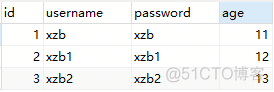 数据库避免插入重复数据需求解决：MySQL之insert、insert ignore、replace和insert into on duplicate key update区别_insert ignore