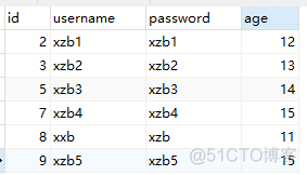 数据库避免插入重复数据需求解决：MySQL之insert、insert ignore、replace和insert into on duplicate key update区别_replace_07