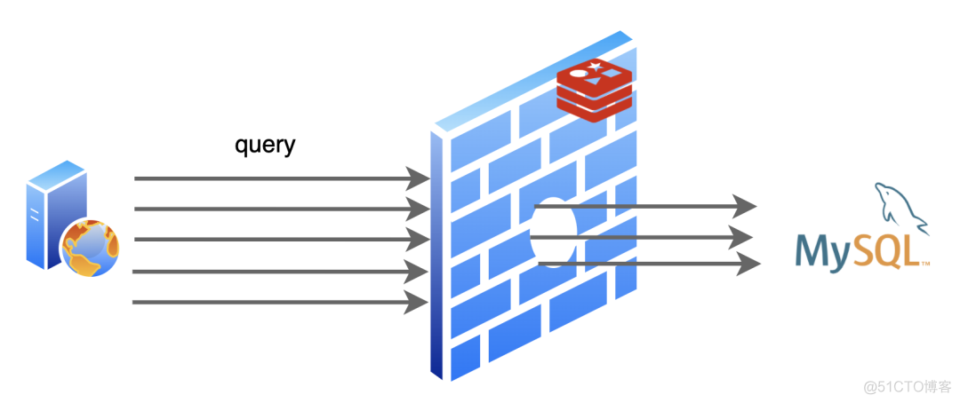 redis自述：年轻MySQL不讲武德，耗子尾汁_redis_09