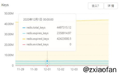 玩转Redis-干掉钉子户-没有设置过期时间的key_钉子户_02