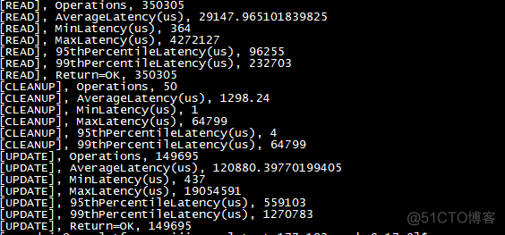 MongoDB数据库压测总结_MongoDB_02