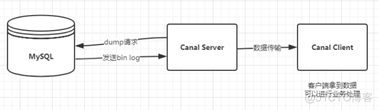 Mysql binlog 之阿里canal_canal_03