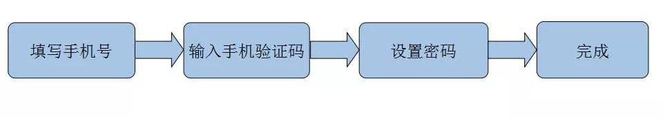 面试官：说说你对vue的理解?_面试官_06