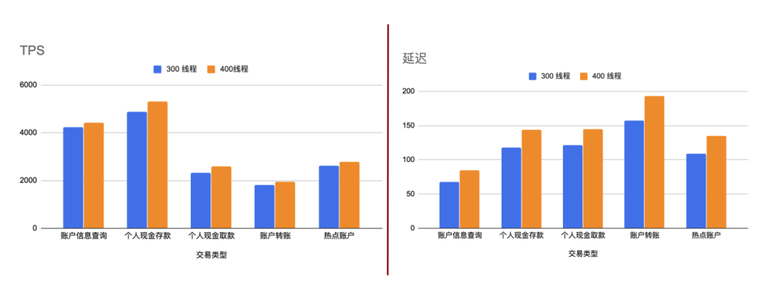 TiDB 在金融行业关键业务场景的实践（上篇）_TiDB_03