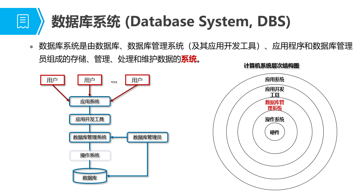 零门槛入门数据库学习_数据库_05