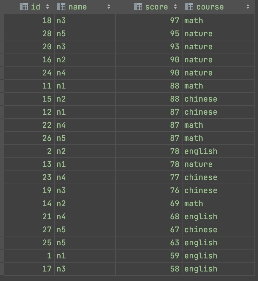 SQL中的max()函数用法_SQL