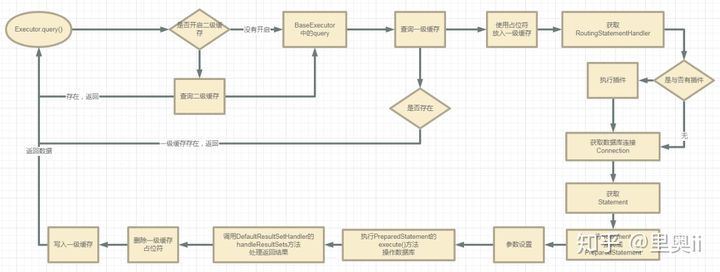 阿里面试：Mybatis中方法和SQL是怎么关联起来的呢？_java_08