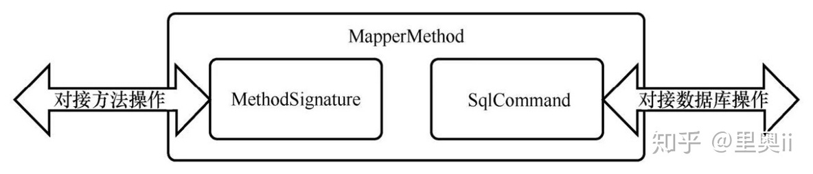 阿里面试：Mybatis中方法和SQL是怎么关联起来的呢？_java_04