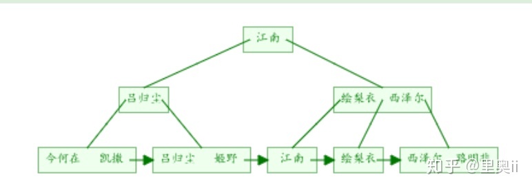 浅谈 MySQL 索引的分类_java_12