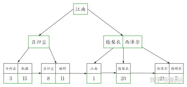 浅谈 MySQL 索引的分类_java_13