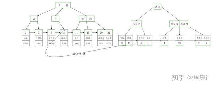 浅谈 MySQL 索引的分类_java_16