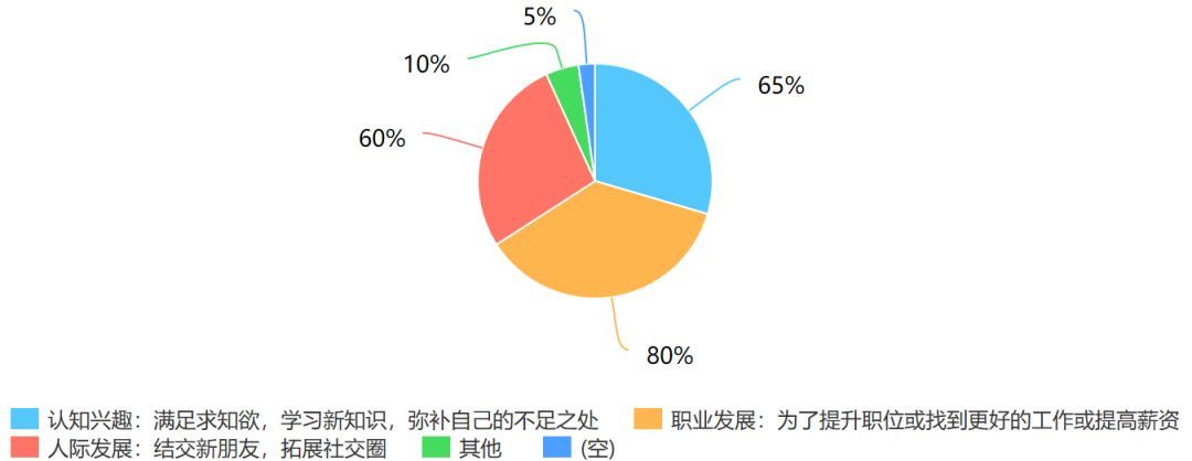 Datawhale第一期学习数据分析报告_java_06