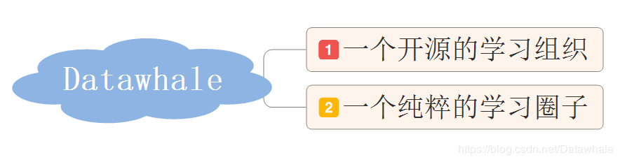 开源的学习组织：Datawhale_java_02