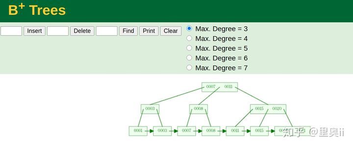 浅谈 MySQL 索引的分类_java_10