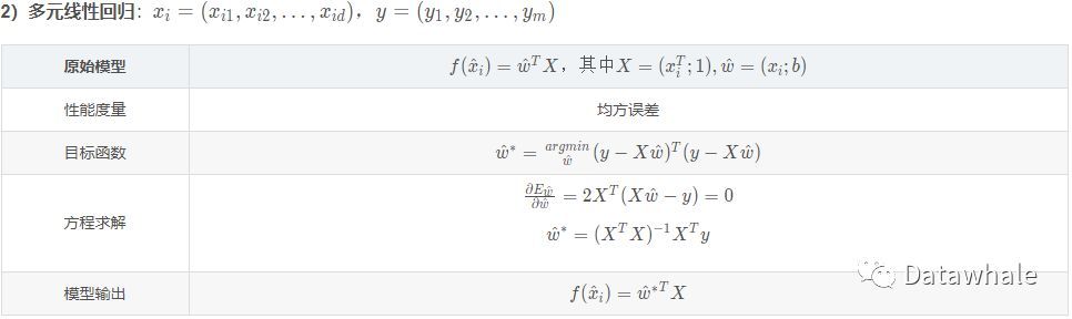 机器学习算法_线性回归_java_03