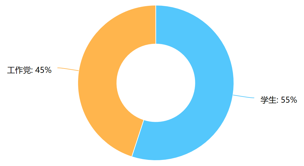 Datawhale第一期学习数据分析报告_java_04