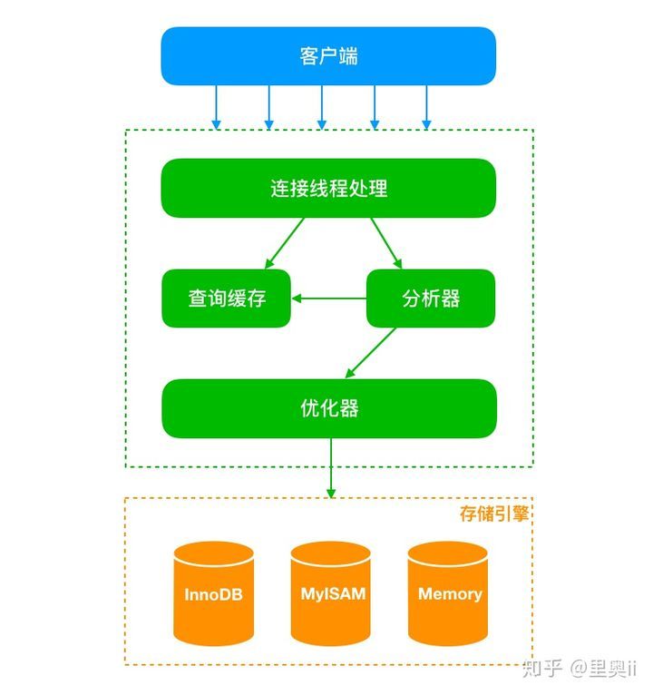 SQL：我为什么慢你心里没数吗？_java_03