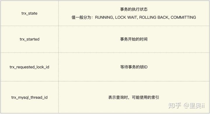 SQL：我为什么慢你心里没数吗？_java_05