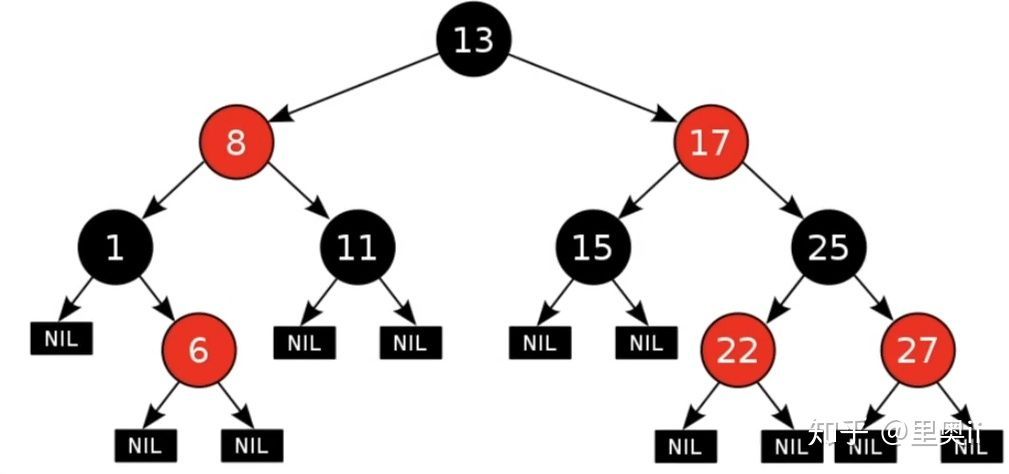 浅谈 MySQL 索引的分类_java_06