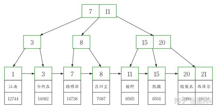 浅谈 MySQL 索引的分类_java_11