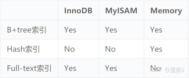 浅谈 MySQL 索引的分类_java_03